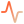 Ícone de análise